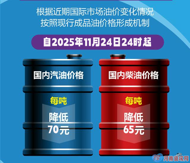 汽油、柴油价格下调